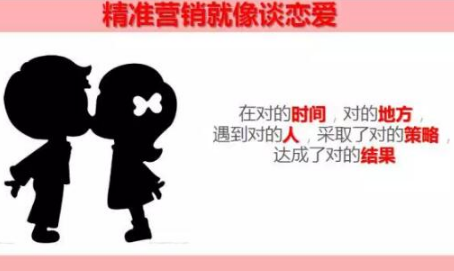 大數(shù)據(jù) 精準(zhǔn)營銷 的關(guān)鍵“三部曲”及核心“用戶畫像”