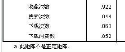 討論：因子分析非正定矩陣是怎么回事兒