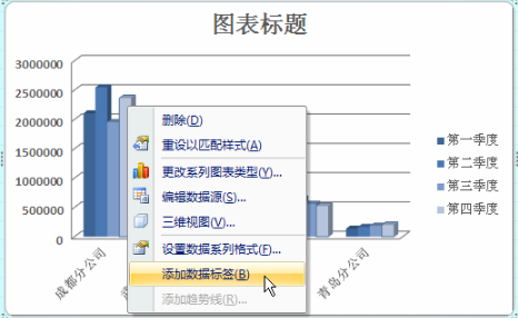 在excel圖表中顯示數(shù)值