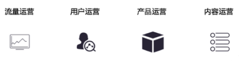 一個優(yōu)秀的運營應(yīng)該具備的四種數(shù)據(jù)分析能力