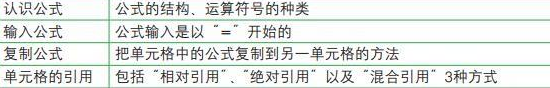 從0到1教你搞定Excel公式與函數(shù)