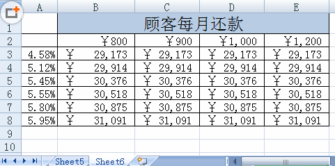 將模擬運(yùn)算表轉(zhuǎn)換為圖表
