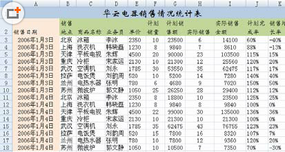 創(chuàng)建 數據透視 表的方法