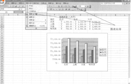 excel中怎樣創(chuàng)建基本的圖表