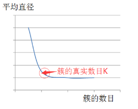 數(shù)據(jù)挖掘:聚類分析經(jīng)典算法講解及實現(xiàn)
