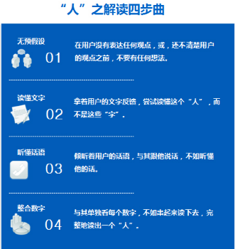 數(shù)據(jù)分析：解讀數(shù)據(jù)？解讀“人”！