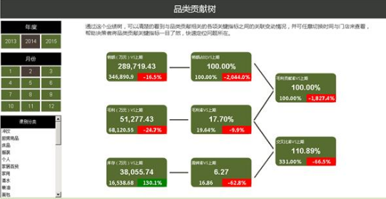 零售業(yè)數(shù)據(jù)分析的媒介