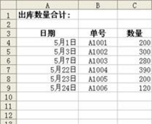 利用OFFSET函數(shù)與COUNTA函數(shù)創(chuàng)建動(dòng)態(tài)名稱