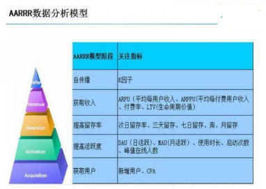游戲產(chǎn)品如何進行數(shù)據(jù)分析?