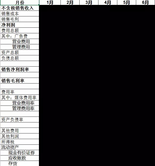 Excel 商業(yè)智能 分析報(bào)表「玩」法解析！