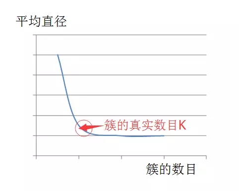 可能是目前最完整的聚類分析經(jīng)典算法講解！