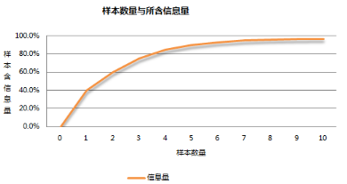 大數(shù)據(jù)挖掘是個(gè)什么鬼？先搞定以下五大關(guān)系