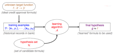 為什么機(jī)器學(xué)習(xí)真的可以學(xué)到東西