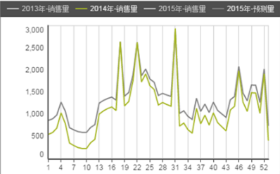 零售行業(yè)數(shù)據(jù)分析,你必須要知道這些