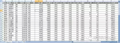 運(yùn)用Excel函數(shù)、 數(shù)據(jù)透視 表和圖表靈活分析薪酬數(shù)據(jù)