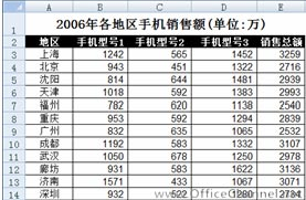用數(shù)據(jù)條和圖標(biāo)集展示Excel表格數(shù)據(jù)的方法