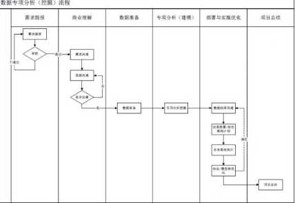 詳解如何建立面向業(yè)務(wù)落地的數(shù)據(jù)分析流程
