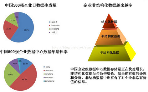 大數(shù)據(jù)時(shí)代,石化企業(yè)應(yīng)該如何進(jìn)行數(shù)據(jù)分析