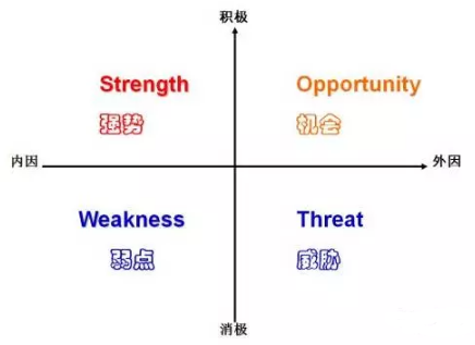 數(shù)據(jù)分析與數(shù)據(jù)挖掘從這開始