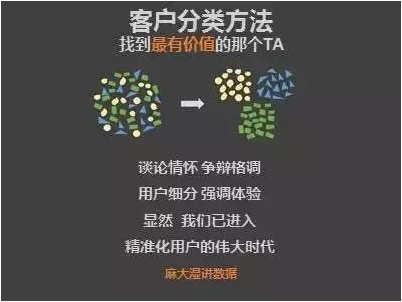  客戶細分 ：如何找到最有價值的TA？
