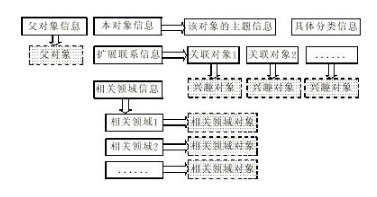 數(shù)據(jù)挖掘最常見的十種方法