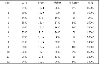 數(shù)據(jù)分析也要講究打組合拳