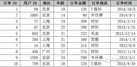 深入淺出的數(shù)據(jù)分析方法