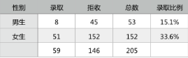 如何培養(yǎng)交互設(shè)計(jì)師的數(shù)據(jù)分析能力
