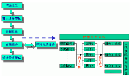 聚類分析在市場細(xì)分中的應(yīng)用