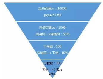 說說數(shù)據(jù)分析的數(shù)據(jù)敏感?