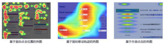 產(chǎn)品經(jīng)理數(shù)據(jù)分析方法有哪些