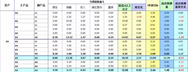 職場小白怎樣用Excel做數(shù)據(jù)分析？