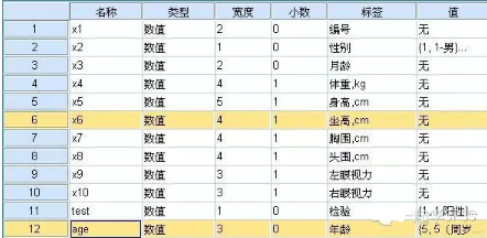 SPSS:方差分析之趨勢檢驗