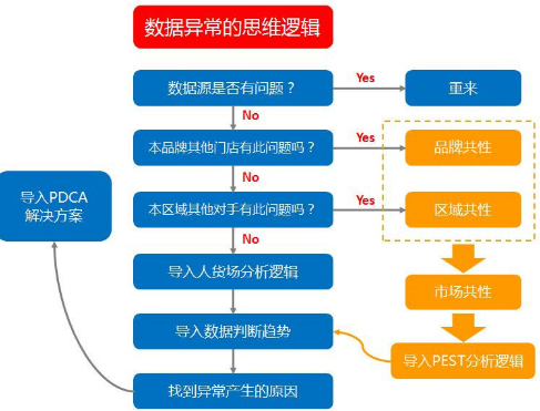 零售行業(yè)在大數(shù)據(jù)時(shí)代 怎樣找到新的發(fā)展機(jī)遇