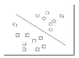 數(shù)據(jù)挖掘( 支持向量機(jī) )
