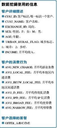 數(shù)據(jù)挖掘?qū)嵗弘娦艠I(yè)如何應(yīng)用數(shù)據(jù)挖掘