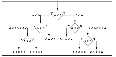 想了解機(jī)器學(xué)習(xí)？你需要知道的十個(gè)基礎(chǔ)算法