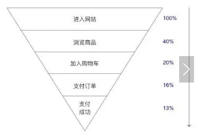 你應(yīng)該了解的數(shù)據(jù)分析入門知識(shí)