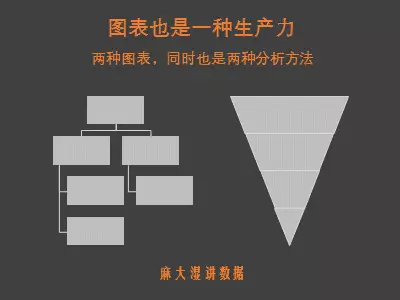 原創(chuàng)丨匯報工作可以更優(yōu)雅(二)