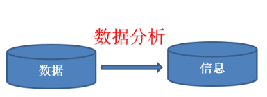 數(shù)據(jù)分析常用的五種思維方式