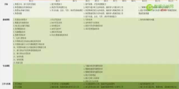 大數(shù)據(jù)時(shí)代，你確定你是一名合格的數(shù)據(jù)分析師嗎
