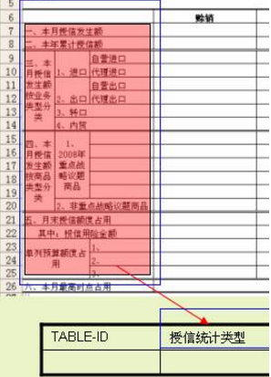 Excel 數(shù)據(jù)轉(zhuǎn)存數(shù)據(jù)庫(kù)的應(yīng)用框架