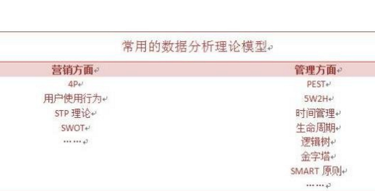 常用數(shù)據(jù)分析方法論都有哪些？ 