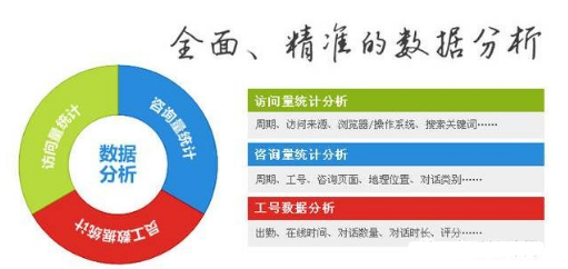 如何通過(guò)數(shù)據(jù)分析優(yōu)化