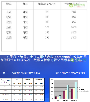數(shù)據(jù)挖掘可挖掘的知識類型