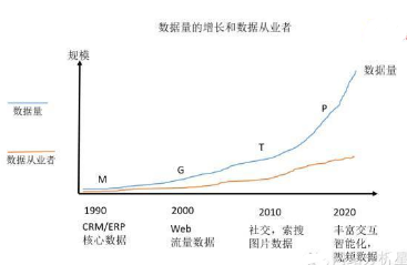 數(shù)據(jù)分析入門之隨筆記