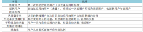 你是這樣獲得數(shù)據(jù)的嗎？