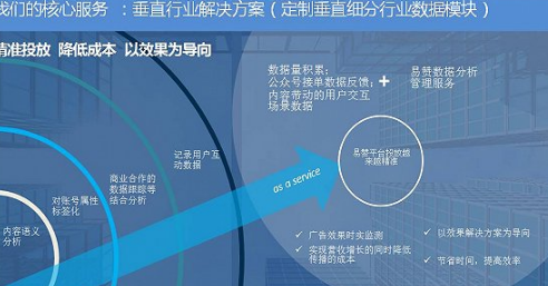 大數(shù)據(jù)下的 精準(zhǔn)營銷 ，媒介們將何去何從