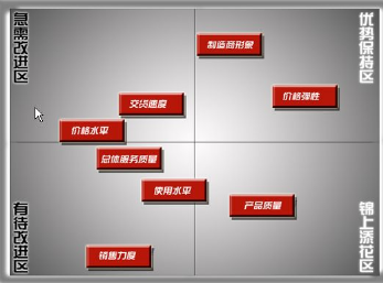 多變量分析:多元回歸分析