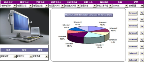 多變量分析：結(jié)合分析技術(shù)